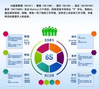 启动6S，，贯彻标准化